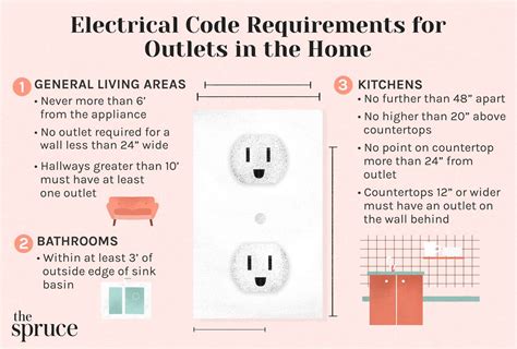 code electrical box on furnace outlet|furnace branch code requirements.